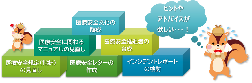 コンサルティング・医療安全情報提供 | 医療安全サービス | TMSメディカルリスクマネジメント室Web